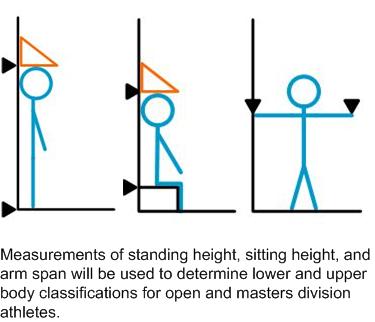 Measurements